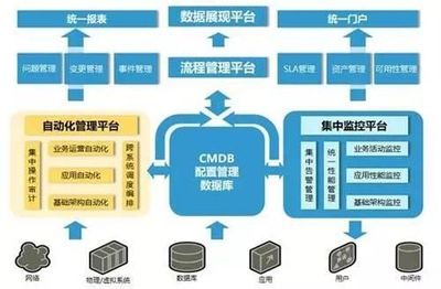 人工智能的核心語(yǔ)言Python究竟還能做什么?