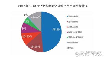 技術(shù)驅(qū)動，智慧賦能 李成東與宋春正論京東如何撬動萬億級企業(yè)采購市場