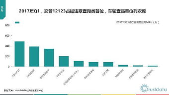 2017年第一季度中國移動互聯(lián)網(wǎng)行業(yè)發(fā)展分析報告