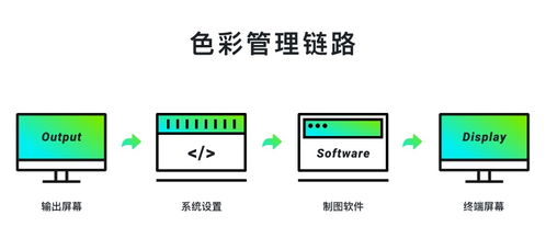 超實用的產(chǎn)品配色指南三部曲 學(xué)會色彩管理
