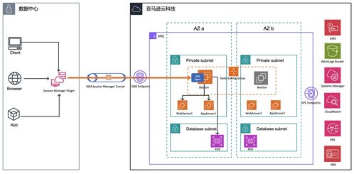 基于亞馬遜云科技Amazon EC2，以高彈性與安全性自建企業(yè)級(jí)堡壘機(jī)