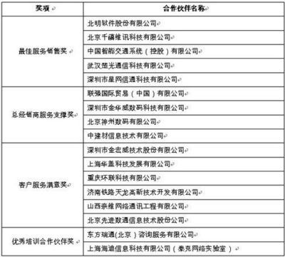 網(wǎng)易數(shù)碼助力北京企業(yè)網(wǎng)絡(luò)技術(shù)服務(wù)升級(jí)，推動(dòng)數(shù)字化轉(zhuǎn)型